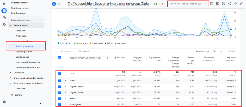 how to track traffic acquisition in google analytics 4