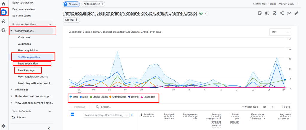example of tracking traffic acquisition in google analytics 4 as another important saas seo key performance indicator to track