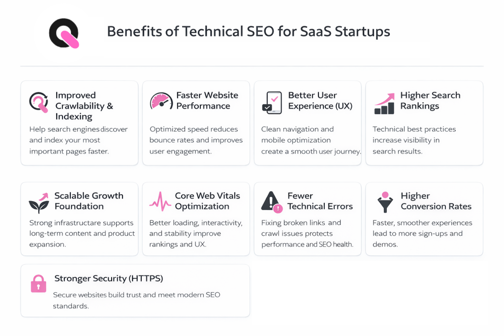 what are the benefits of technical seo for saas startups