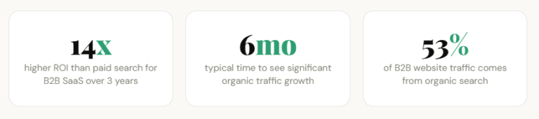 benefits of seo for saas companies shown in numbers