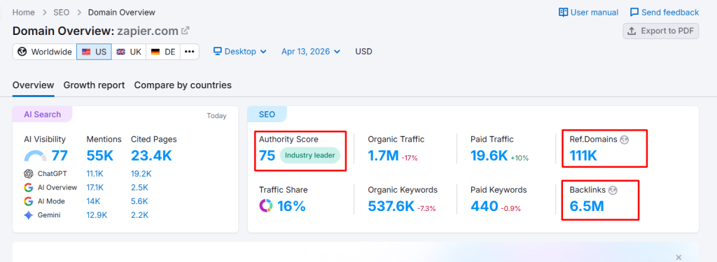 example of domain authority and backlink profile in semrush for zapier