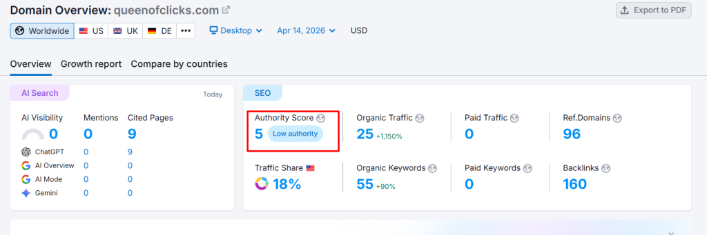 example of domain authority shown in semrush for the domain queen of clicks