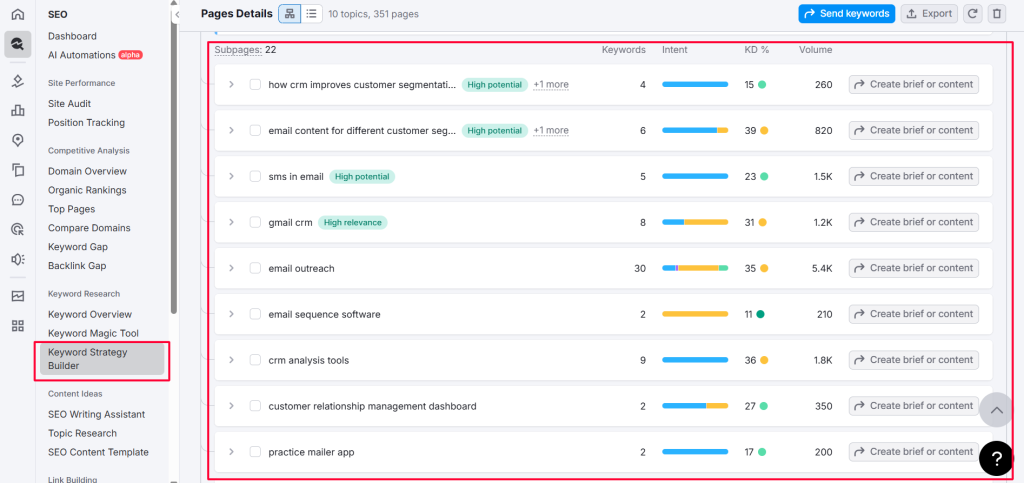 example of topic clusters created in semrush for the keyword crm with email marketing