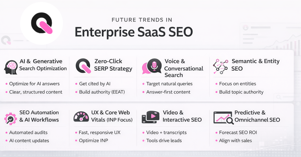 future trends in enterprise saas seo