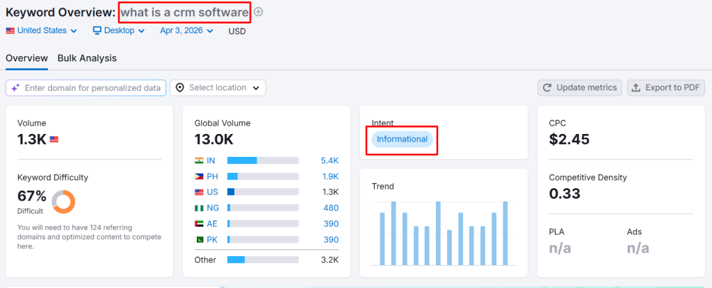 example of an informational keyword in semrush