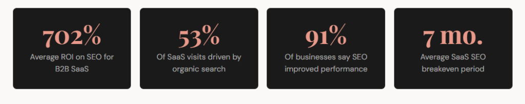 saas seo statistics