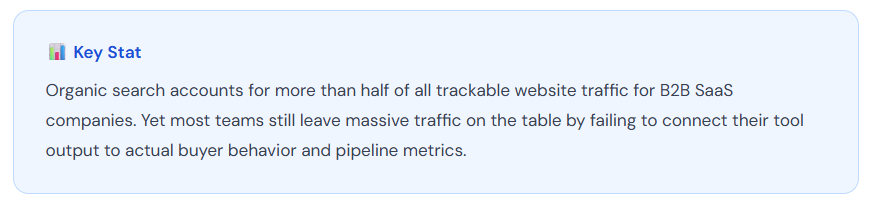 key statistic that organic search accounts for more than half of the website traffic for b2b saas companies