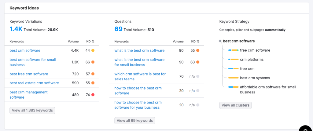 how to find long tail keywords for your saas website by using semrush