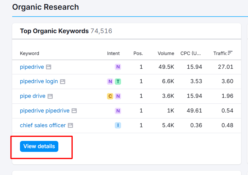 example of how to find organic keywords for which your competitor is ranking