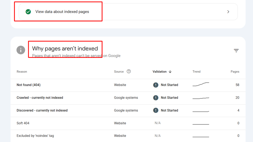 example of google search console report of indexed pages and why pages are not indexed