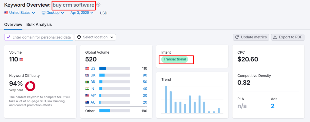 example of a transactional keyword buy crm software
