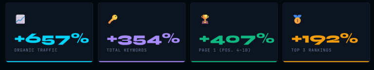 summary in percentage showing the improvement depositfix had when working with ana jordanoska and queen of clicks