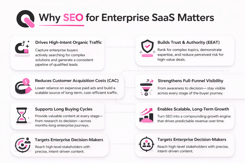 why is enterprise saas seo important
