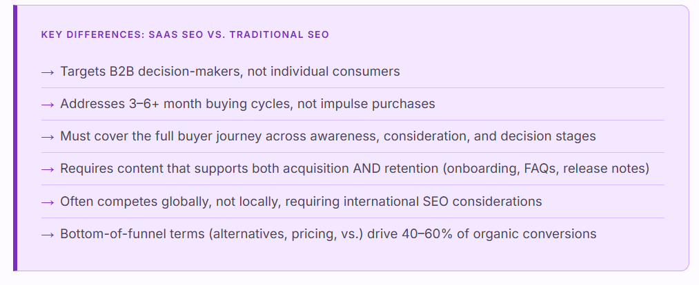 what are the key differences between saas seo and traditional seo