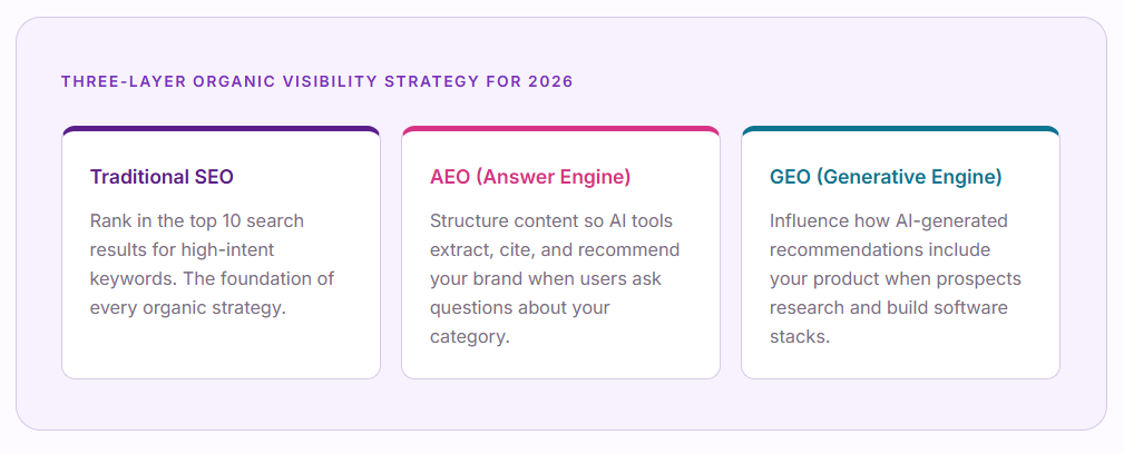 traditional seo vs aeo vs geo