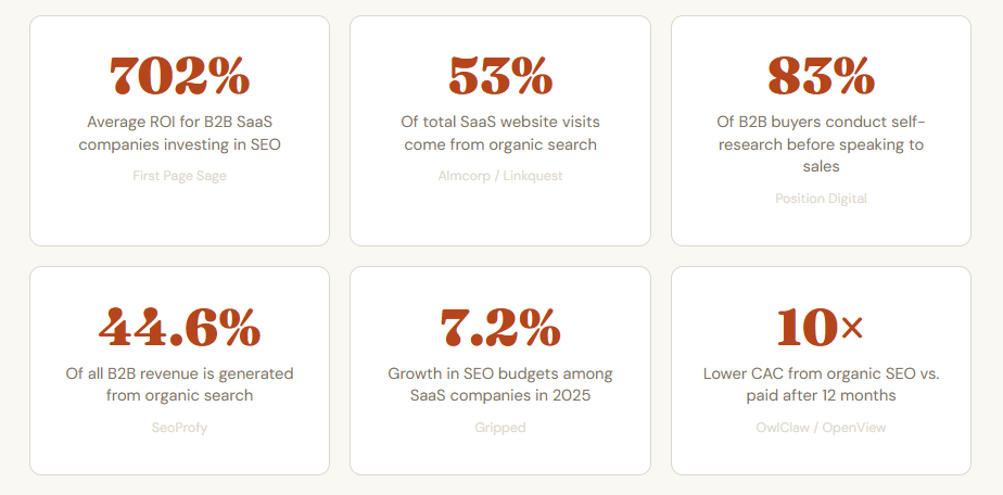 saas seo statistics from different sources