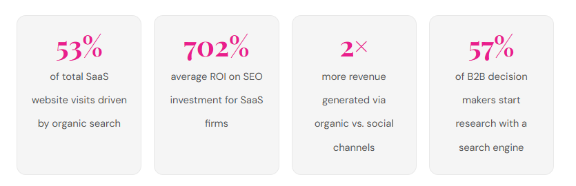 four seo statistic of how important is seo in a saas business