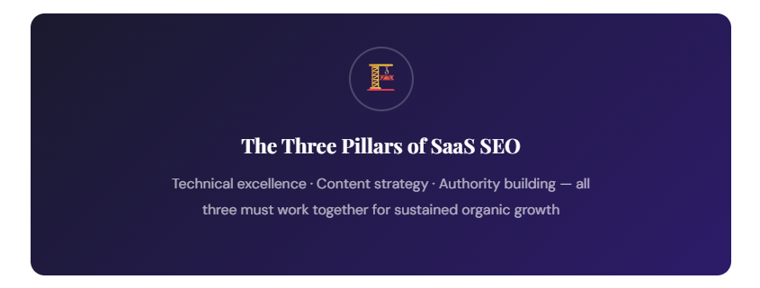 what are the three pillars of seo for saas