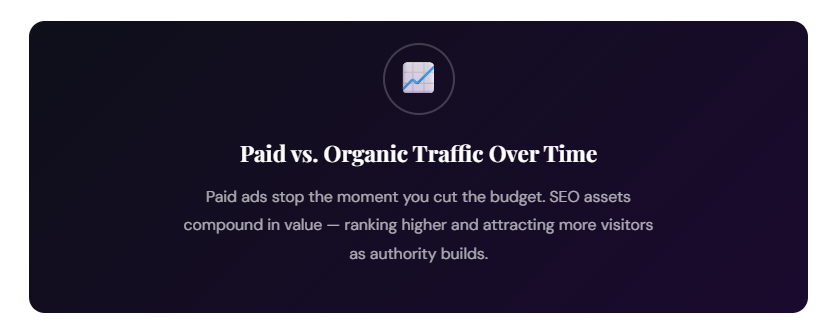 paid vs organic traffic difference over time for software as a service companies