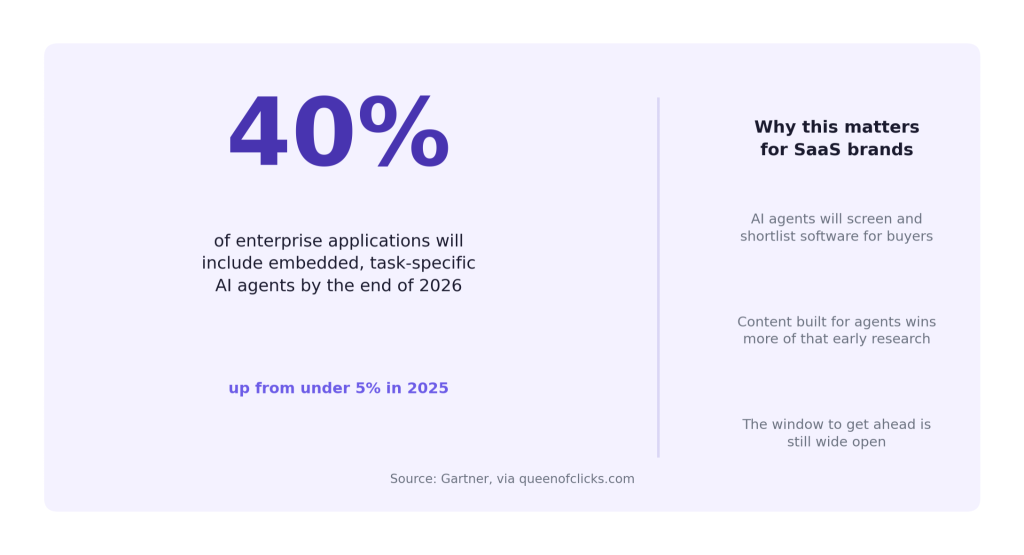 agentic search adoption statistics