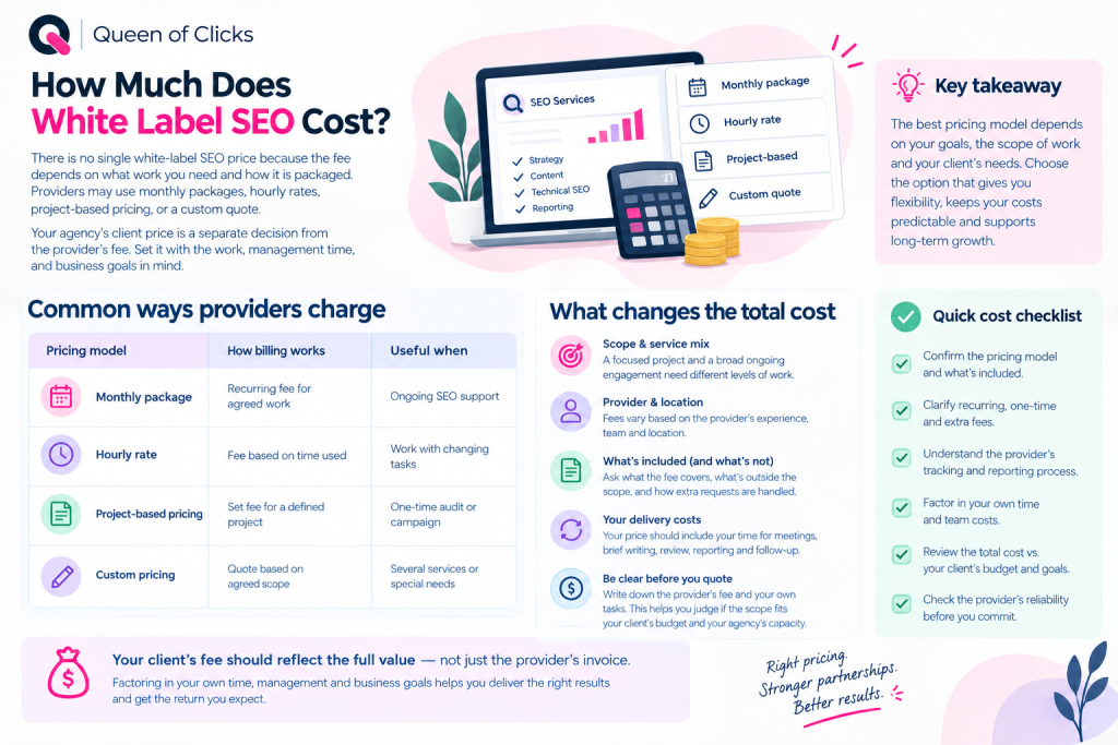 how much does white label seo cost