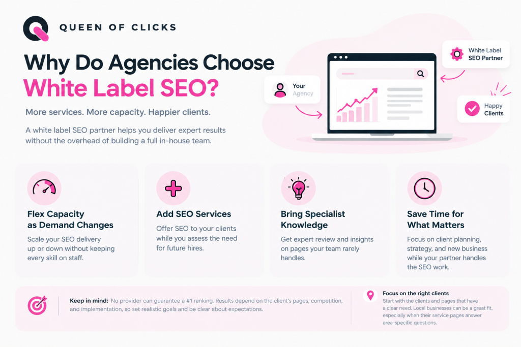 benefits of working with white label seo agency